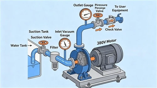 How to Start a Centrifugal Pump in 30 Seconds